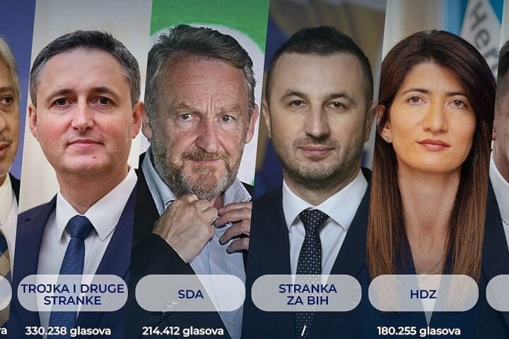 Brojke otkrivaju kako stoje kandidati za Predsjedništvo BiH u Federaciji